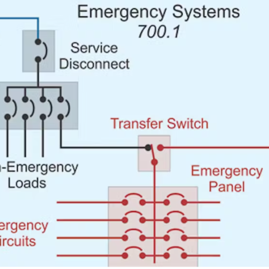 Understanding the Key Sources of Emergency Electrical Systems