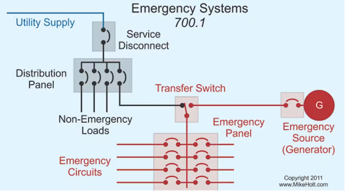 Understanding the Key Sources of Emergency Electrical Systems