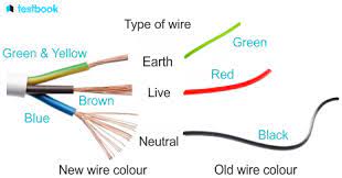 Exploring the Various Types of Domestic Wiring