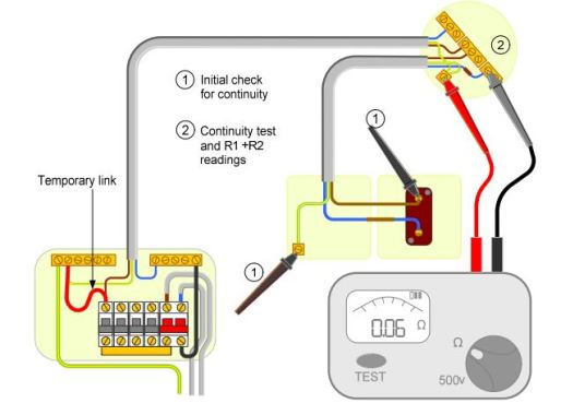 Methods for Testing a Domestic Electrical Installation