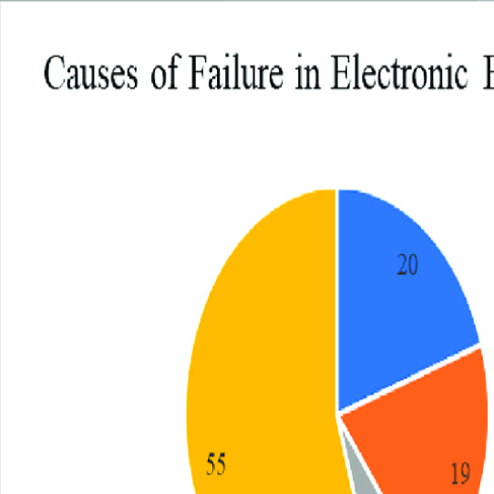 Understanding the Main Causes of Electrical Failures