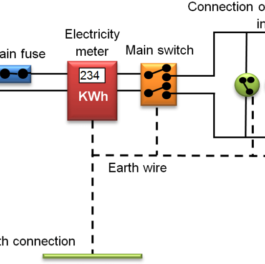 Understanding Domestic Circuits
