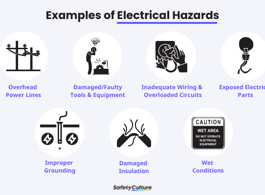 Stay Safe: Identifying and Avoiding Common Electrical Hazards