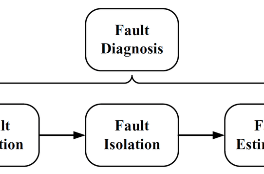 Step-by-Step Guide to Diagnosing Electrical Faults