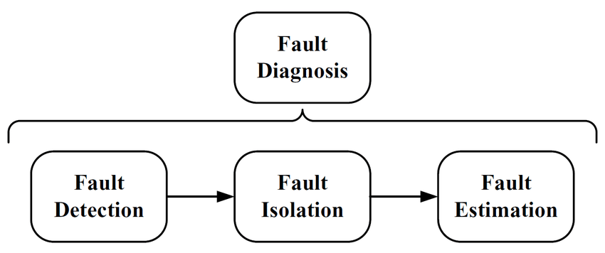 Step-by-Step Guide to Diagnosing Electrical Faults