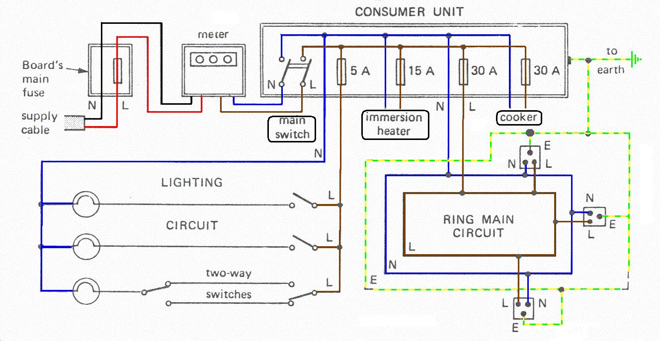 Choosing the Optimal Circuit for House Wiring