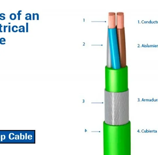 Exploring the Three Parts of a Domestic Wiring Cable