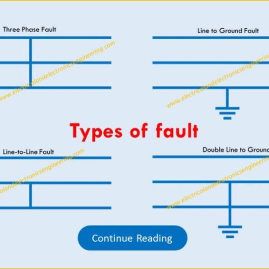 Types of Electrical Faults Explained