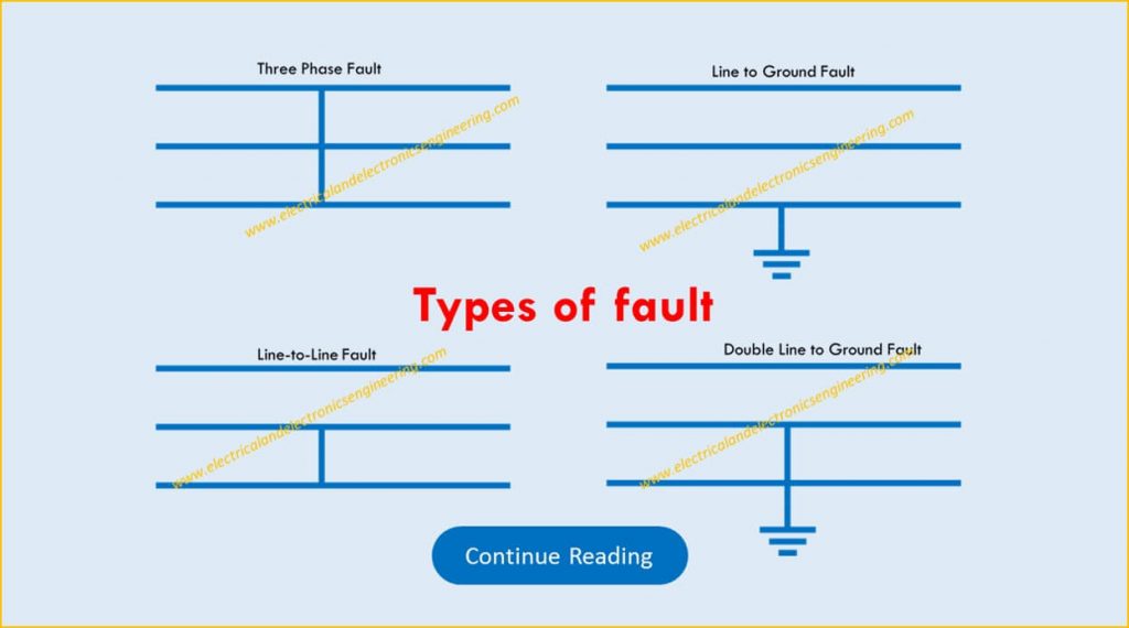 Types of Electrical Faults Explained